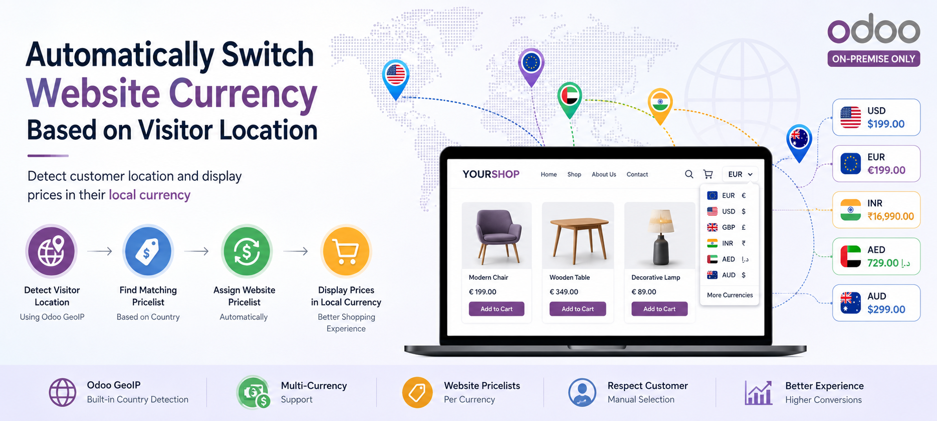 Automatically Switch Website Currency Based on Visitor Location in Odoo (On-Premise Only)
