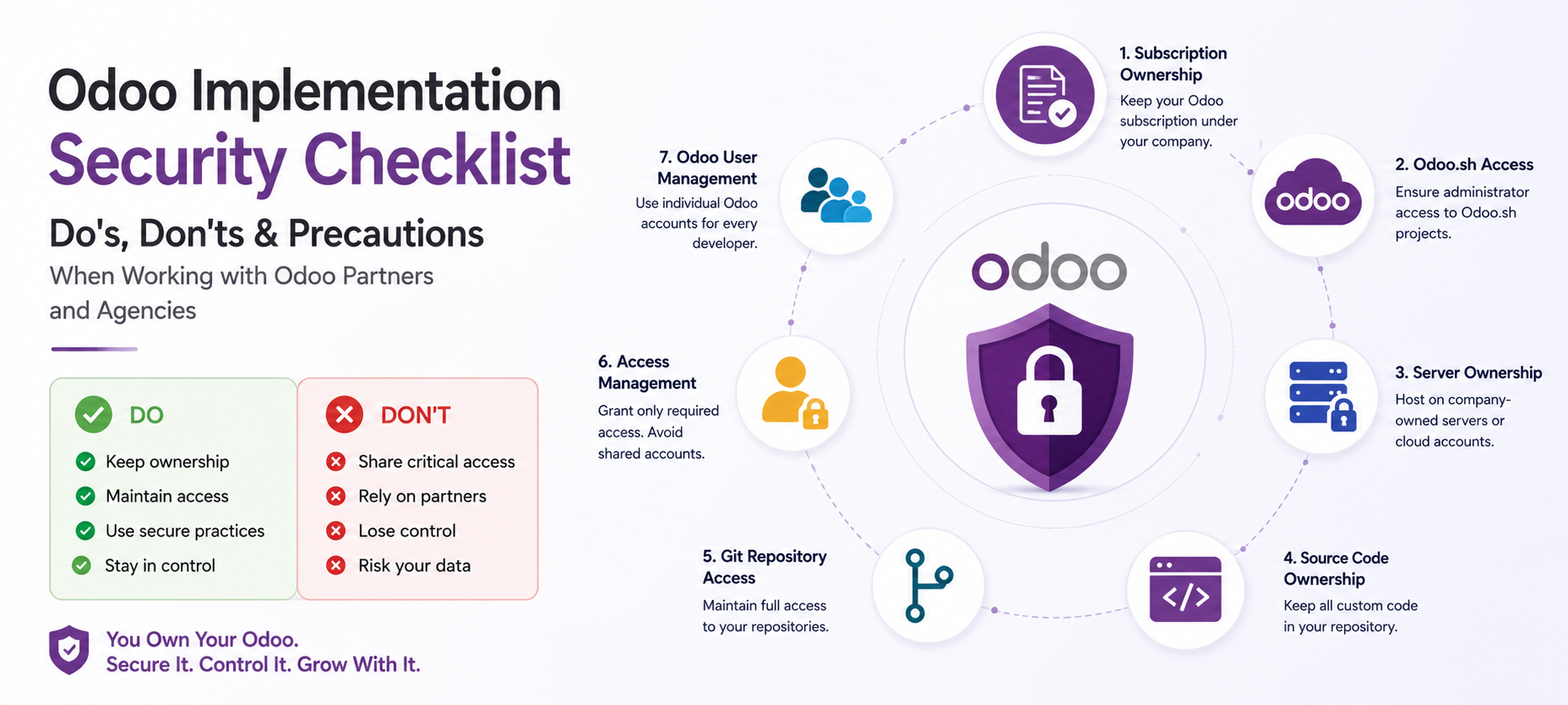 Odoo Implementation Security Checklist: Do's, Don'ts & Precautions When Working with Odoo Partners and Agencies