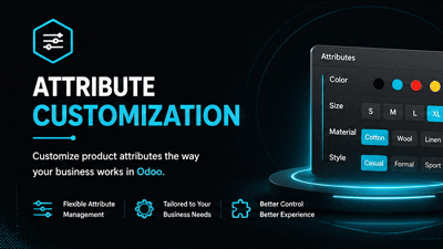 Advanced Attribute Controls | Required, Default & Selection Limits | Product Attribute Validation & Selection Limits | Product Attribute Controls | Product Selection Rules | Product Configurator | Attribute Access Control